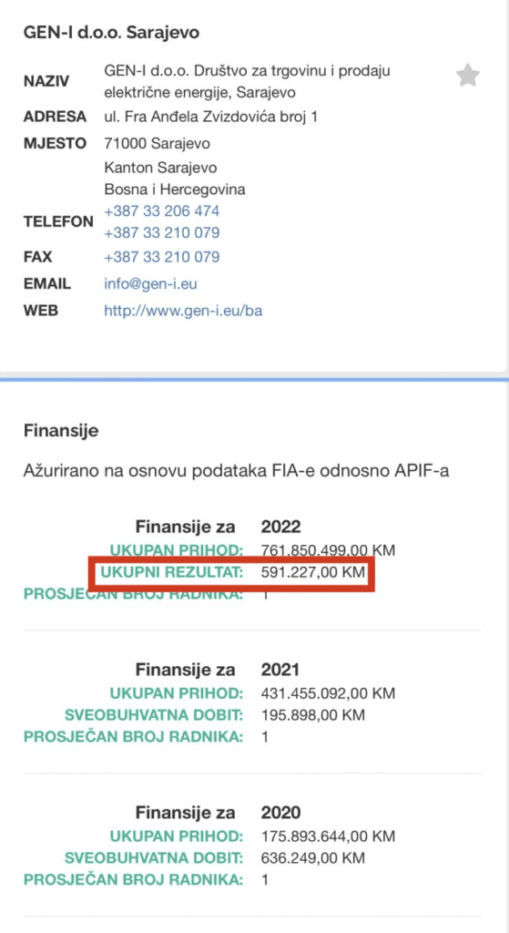 Gen-i v Bosni znova buri duhove, 350 milijonov letnih prihodkov, en zaposlen in 300 tisoč evrov dobička